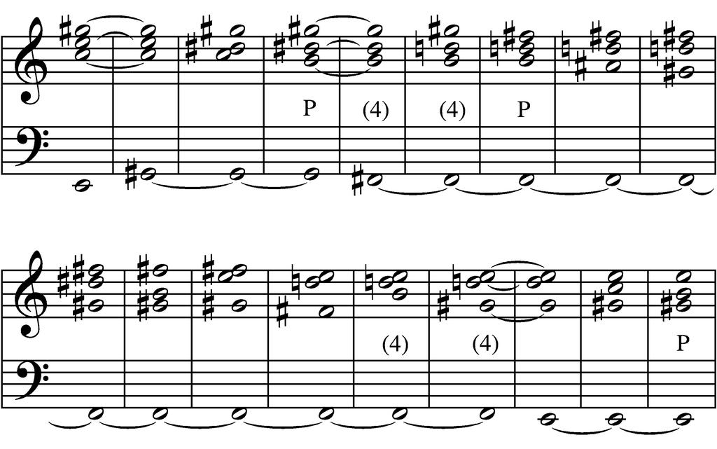 The perfect and imperfect chords for the E diatonic set are shown in Figure 10.