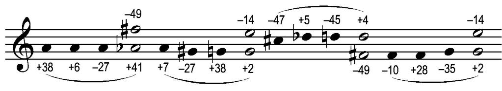 Higher-pitched events comprising pitch classes of the sixteen-tone diatonic set of each fundamental were constructed above these low tones.
