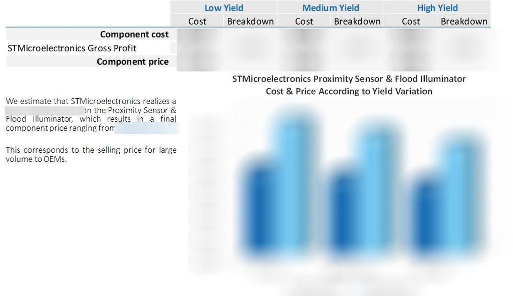 Proximity Sensor & Flood Illuminator Estimated Selling Price o Definition of Prices o Manufacturer Financial o