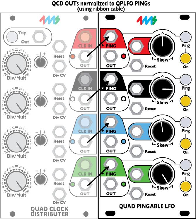 Example Patches Tempo syncing: If you want all the channels to be synced to a master clock (or multiples and divisions of a clock), you can use a clock divider or multiplier.