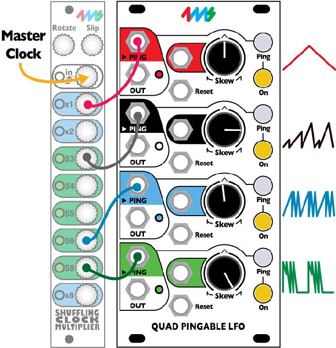 .. Or try running one of the slower clock outputs to the Reset jack of a faster LFO Using one channel of the QPLFO as a master clock: Using an external master clock: (with RCD pinging the other three