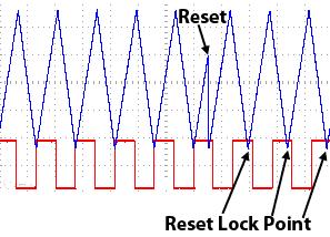 What exactly is Reset? What is the Reset Lock Point? Can I do clock phase shifting with the QPLFO?