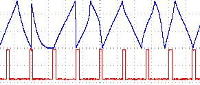 When you first power the QPLFO on (without having given a reset pulse), the output waveform always starts at the same moment the Ping button lights up.