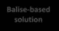SOLUTION Balise-based solution Ground Investments