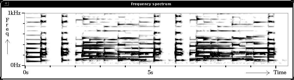 162 Masataka Goto (a) Frequency spectrum (b) Histograms of frequency components in spectrum strips sliced at provisional beat s (c) Quarter-note chord-change possibilities Fig. 6.