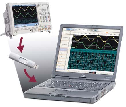 Waveform math with FFT Analysis functions include subtract, multiply, integrate, and differentiate, as well as Fast Fourier Transforms (FFT). Figure 10.