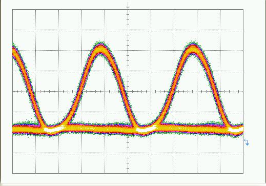 SOAs operating near saturation Near saturation -15 Waveform distortion increases Chirp increases receiver sensitivity (dbm) -16-17