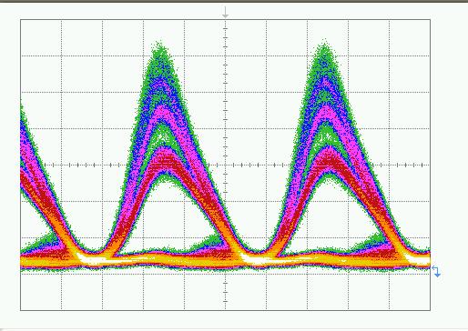 0 db into saturation Conditions: signal modulation C-band SOA P sat (1 db) = 10 dbm P sat (3 db) = 12 dbm PIN receiver (no optical