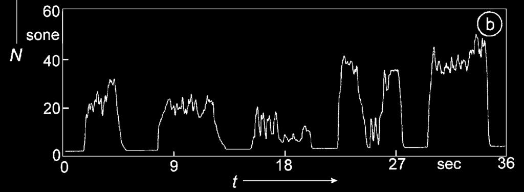 FTT-spectrum of the original sound of a vacuum cleaner (left) and after processing according to the procedure illustrated in figure 4 (right).