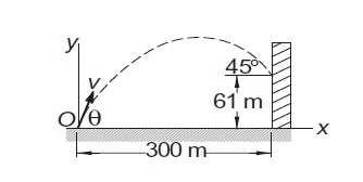 98 Rezolvarea numerică a ecuaţiilor neliniare Determinaţi cele mai mici două frecvenţe ale unei grinzi de.9m lungime, cu o secţiune rectangulară cu lăţimea de 25 mm 