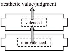 VOJKO STRAHOVNIK 203 If we return to the relationship between valenced and non-valenced features figuring as reasons in support of our judgments, then the situation may be presented in the following