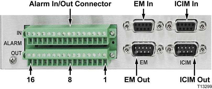 This communication daisy-chain can be enabled by connecting cables to the ICIM IN and ICIM OUT connectors located on the connector interface panel of the chassis.