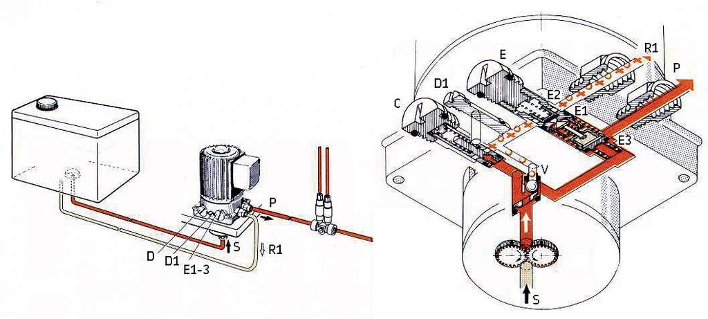 Gear pump unit mounted separate from oil reservoir Order No. ME5 Fig. 1 Fig.