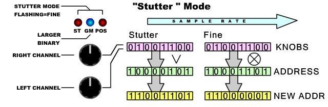 B. Stutter Stutter is not a new idea to me, I discovered it way back in the '80's after building my very first sampler.