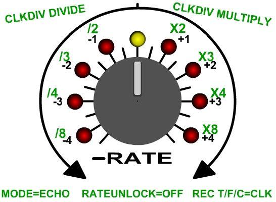 C. RateLock This recent addition to the Reflex allows you to quickly change from unlocked sample rate (default) to locked.