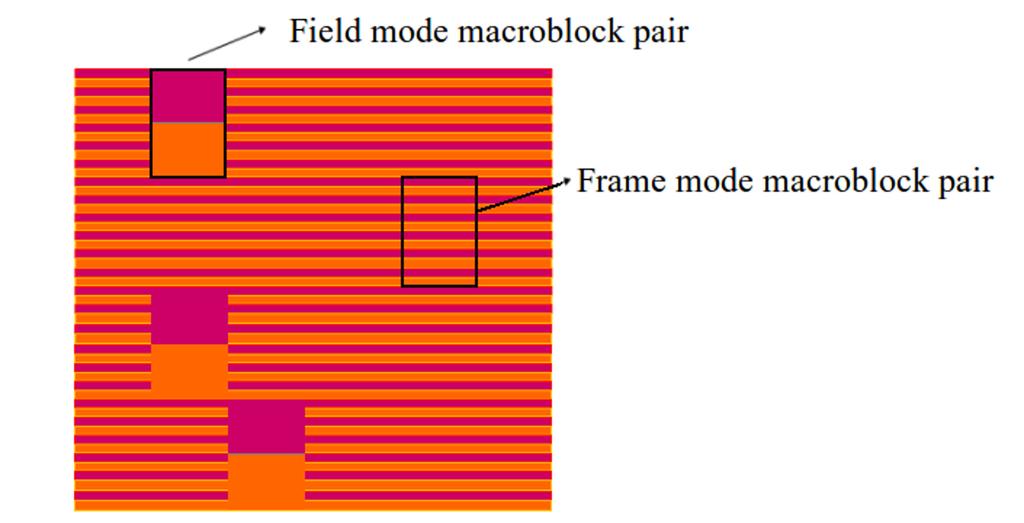 The field mode combines two fields into a frame by copying all lines from the first frame and then all the lines from the second frame (see Figure 3a).