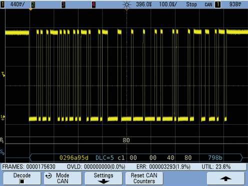 Enhance your ability to capture random and infrequent error conditions Keysight s automotive serial bus options are based on hardware technology to provide real-time protocol decode update rates.