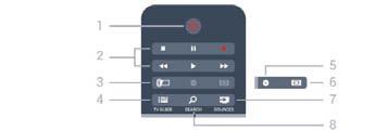 6 Remote control 6.1 Key overview Top 1 - Standby / On To switch the TV On or back to Standby. 2 - Playback and record keys Play, to playback.