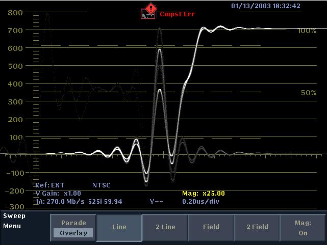 Reference Figure 3-15: XYZ pulse of Y channel with pass through selected 6. To measure horizontal timing, perform the following steps: a.