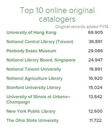 NEWS HKUL is number 1 The University of Hong Kong Libraries is again the number one contributor of original cataloguing