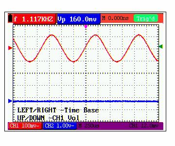 Using the Multimeter Figure 5: Voltage Unit Scale of Channel 1 2.