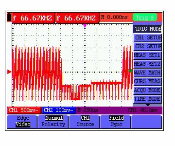 Advanced Function of Oscilloscope Coupling Single shot AC DC The sampling is performed on a waveform when one trigger is detected, and then stop sampling.