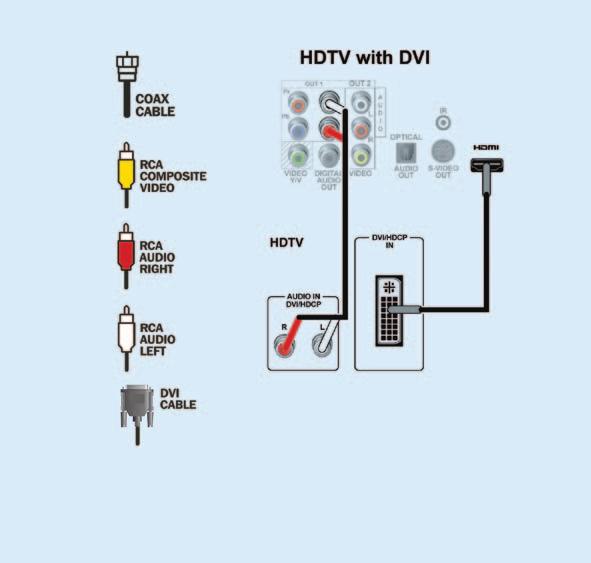 Installation Diagrams using the included cables This is a common configuration for HDTV s.
