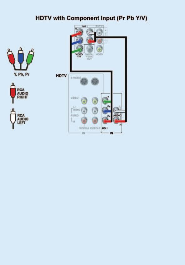 WHITE Installation Diagrams using a DVI cable (DVI cable sold separately) This is the configuration you will use if you already have a DVI connector for your HDTV.