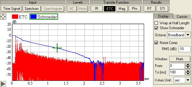 Program Tutorial - 5. Further Measurements The value indicated here is 58 db RMS which seems to coincide with our visual impression (remember that we are looking at the RMS, not the peak).