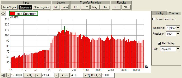 Graph Reference - Graphs [Input] Spectrum This graph shows the spectrum of the signal that appears at the selected input.