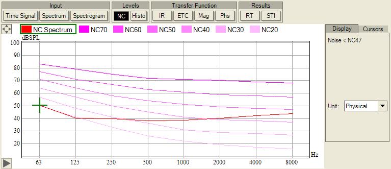 Graph Reference - Graphs [Levels] Graphs [Levels] NC {Noise Criteria} This graph shows the Noise Criteria (after calibration).