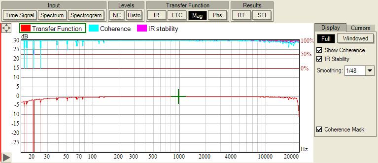 Graph Reference - Graphs [Transfer Function] Mag {Magnitude} This graph shows the full Transfer Function Magnitude.