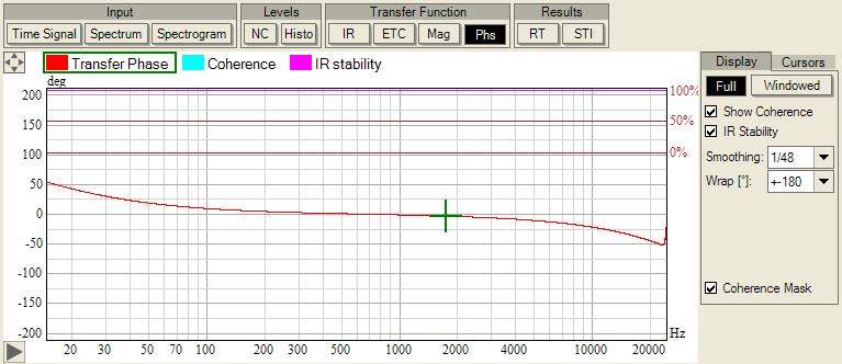 Graph Reference - Graphs [Transfer Function] Phs {Phase} This graph shows the full Transfer Function Phase.