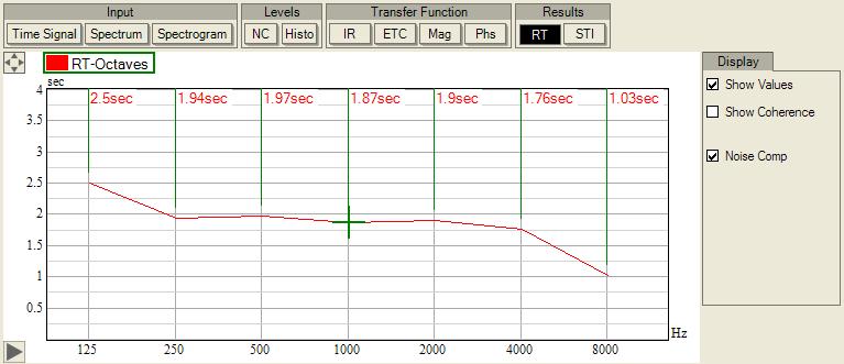 Graph Reference - Graphs [Results] Graphs [Results] RT {Reverberation Time} This graph shows the computed RT.