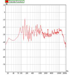 Program Tutorial - 4. Dual-FFT Measurements Now, the general level is about 10 db lower and the are mainly showing noise.
