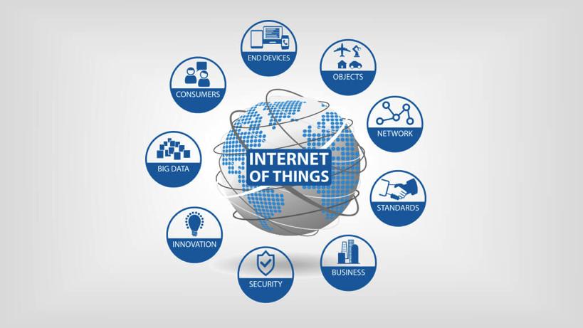Inter net of things - IoT noun: Internet of things - a proposed development of the Internet in which everyday objects have network connectivity, allowing