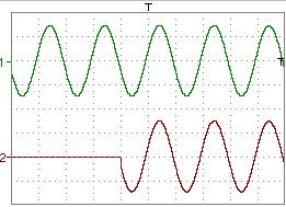 Oscilloscope Mode - The "Vertical" Menu Oscilloscope Mode (cont'd) Examples Use of predefined mathematical functions Predefined divv() function used on its own: math3 = divv(3).