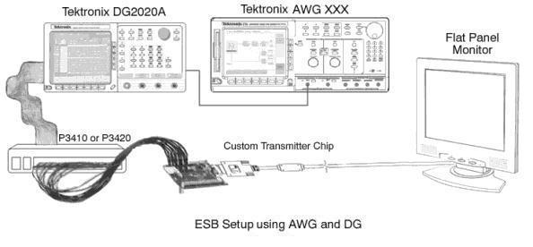 Reference Figure 232: ESB board setup with AWG and DG 1. You can use the DG2020 to generate the required pattern with the DVI control signals. 2. AWGxxx serves as a clock source for the pattern generator (DG2020A).