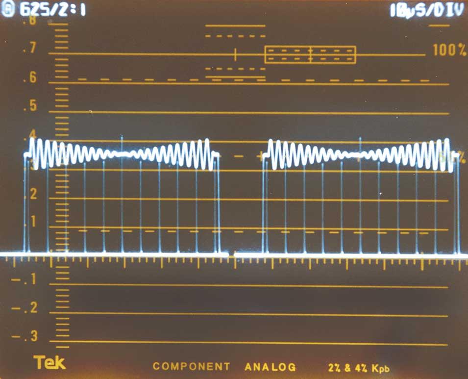 Bowtie display, Pb gain error vs. Y. To use the bowtie display, route the signal from the component generator through the equipment under test and connect it to the waveform monitor.