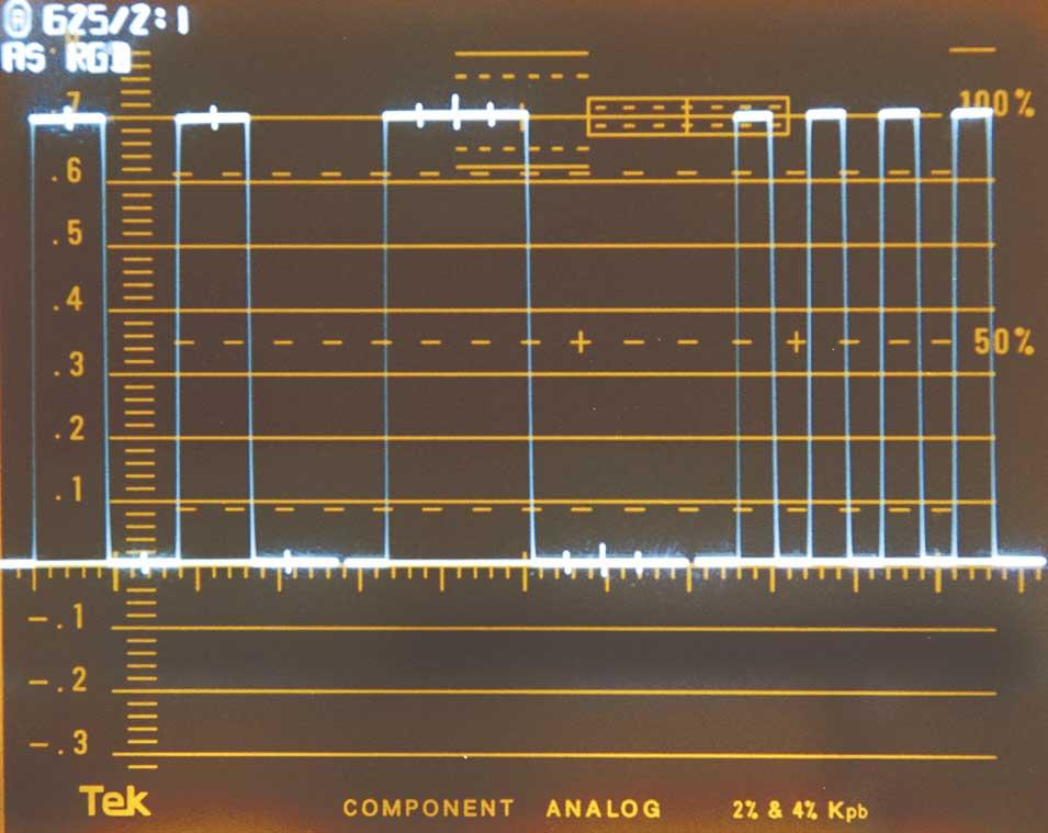Operating a Digital Television System Figure 53. WFM601 R'G'B' parade display of 100% color bars. Figure 54. WFM601 Y'/C'b/C'r display of 100% color bars.