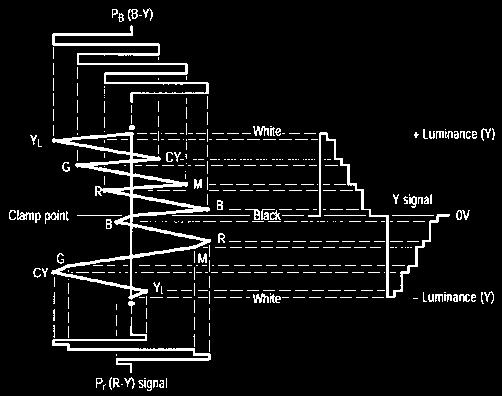 Figure 59. Development of the Tektronix Lightning display. Figure 60. Lightning display with P'r gain error.