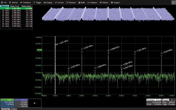 SPECTRUM AND POWER ANALYZER Simple Frequency Domain Analysis Get better insight to the frequency content of any signal with use of the Spectrum Analyzer mode on the WaveSurfer 510.