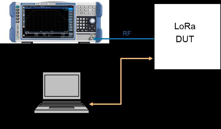 Figure 2-1: Test setup for LoRa transmitter test 2.1.1 Settings on DUT: 1. Output power 20 db 2. LoRa signal bandwidth 500 khz 3. SF = 7 or SF = 12 4.