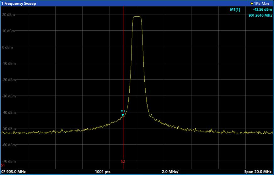 21. The marker now indicates the highest level value M1 within the frequency range to be analyzed (Figure 2-16). Figure 2-16: Measurement of maximum radiated power at lower edge of ISM band 22.