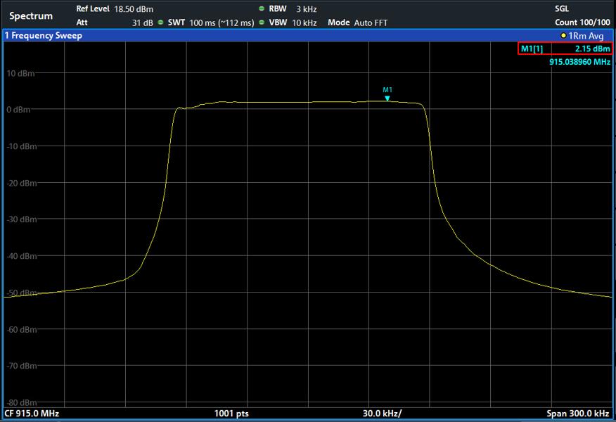 Figure 2-20: Power spectral density measurement, LoRa signal SF = 12