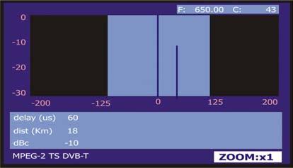 At the top right area there is the frequency and channel tuned. The user can also zoom in or zoom out the main path area, just selecting the ZOOM button on the screen and pressing the rotary knob [1].