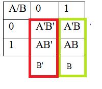 Note that once again the table wraps, so rows 7 and 0 both contain x00.
