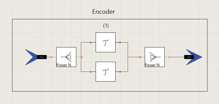 (2) N ODLs, each with a specific delay time corresponding to the encoder s code-word. (3) Nx1 power combiner.