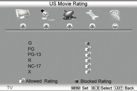 3. Movie Rating - Block TV shows based on their rating. Select the desired rating and press MENU to block (locked) or unblock (unlocked).