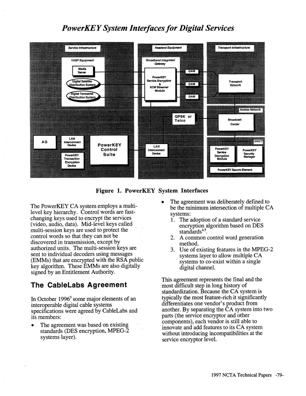 Power KEY System lnterfacesfor Digital Services PowerKEY Service Encryption & ECM Streamer Module Figure 1. PowerKEY System Interfaces The PowerKEY CA system employs a multilevel key hierarchy.